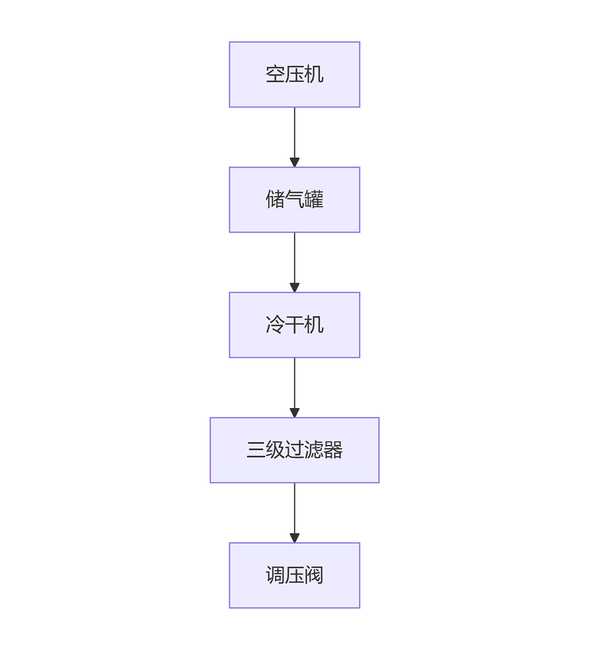 深圳鑫百通噴砂機(jī)設(shè)備動(dòng)力系統(tǒng)組成示意圖